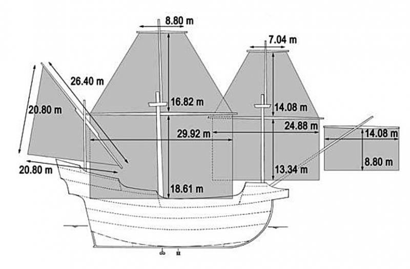 15/ - Come progettavano i velieri. Alle origini dellarchitettura moderna di navi e yacht