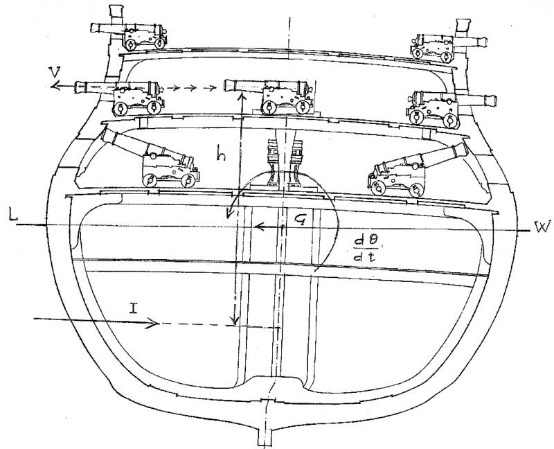 22/ - Come progettavano i velieri. Alle origini dell�architettura moderna di navi e yacht