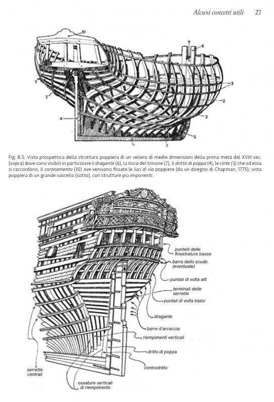 25/ - Come progettavano i velieri. Alle origini dell�architettura moderna di navi e yacht