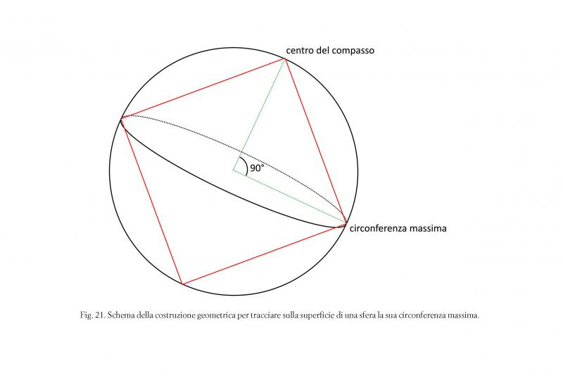17/ - Trattato della sfera celeste. Sulla costruzione di una sfera aratea