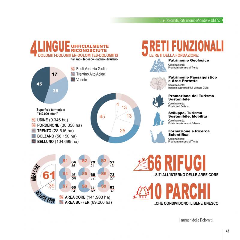 5/ - Le Dolomiti&nbsp;. Patrimonio mondiale Unesco. Fenomeni geologici e paesaggi umani